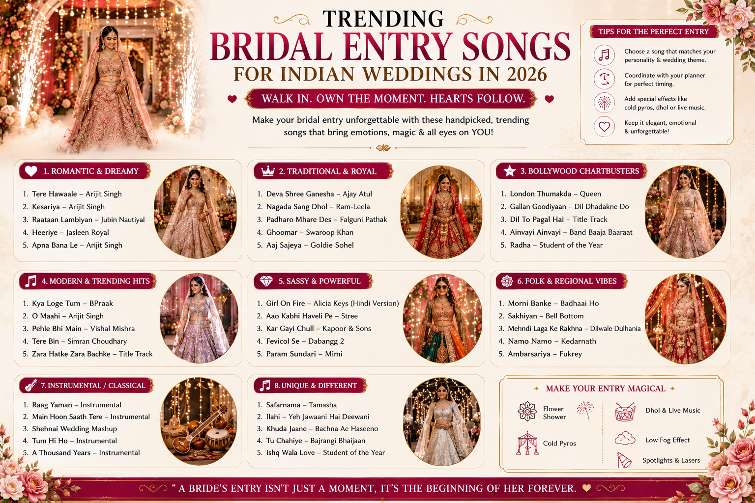 Trending Bridal Entry Songs for Indian Weddings in 2026